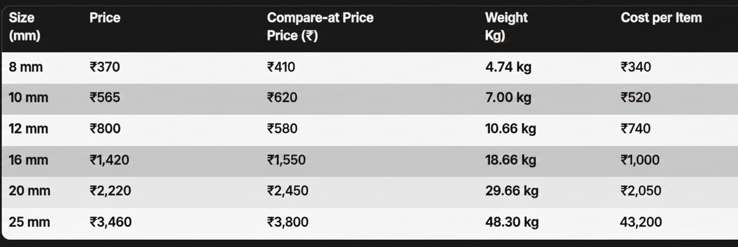 Tata Tiscon TMT Bar (Fe 550D) - 12mm